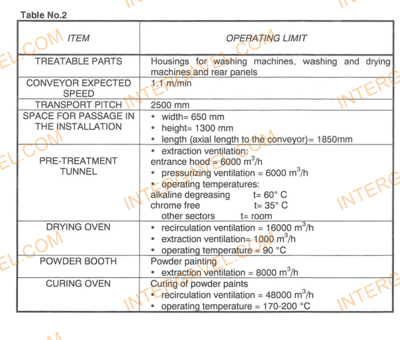 Porfestő és felületkezelő gépsor 2