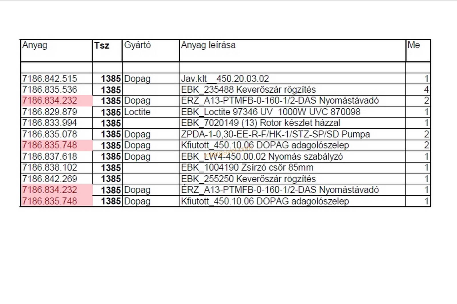 Vegyes alkatrészek - Dopag 2