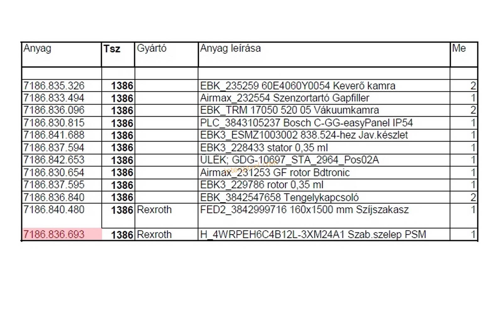 Vegyes alkatrészek 2