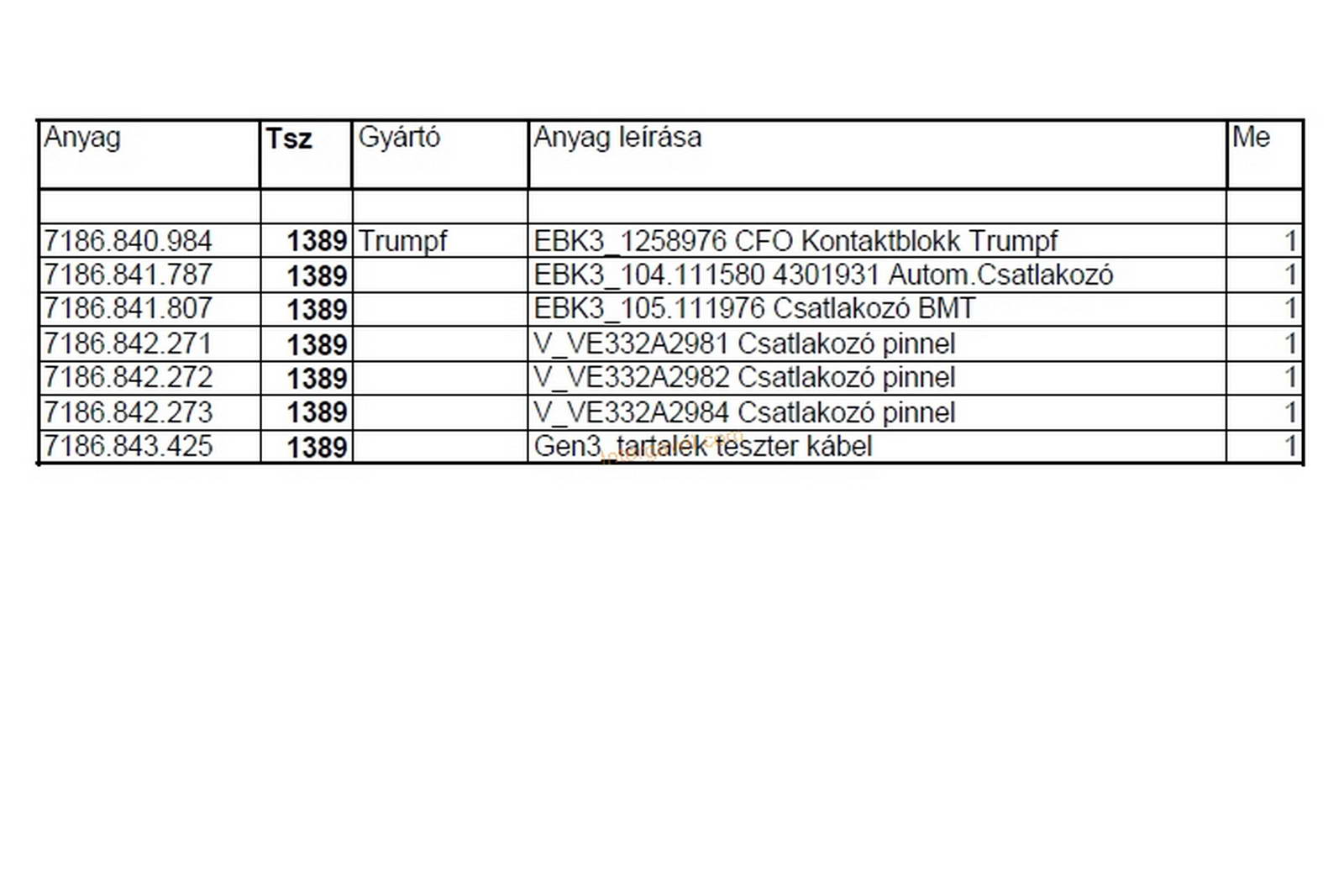 Vegyes alkatrészek - csatlakozó kábelek 2