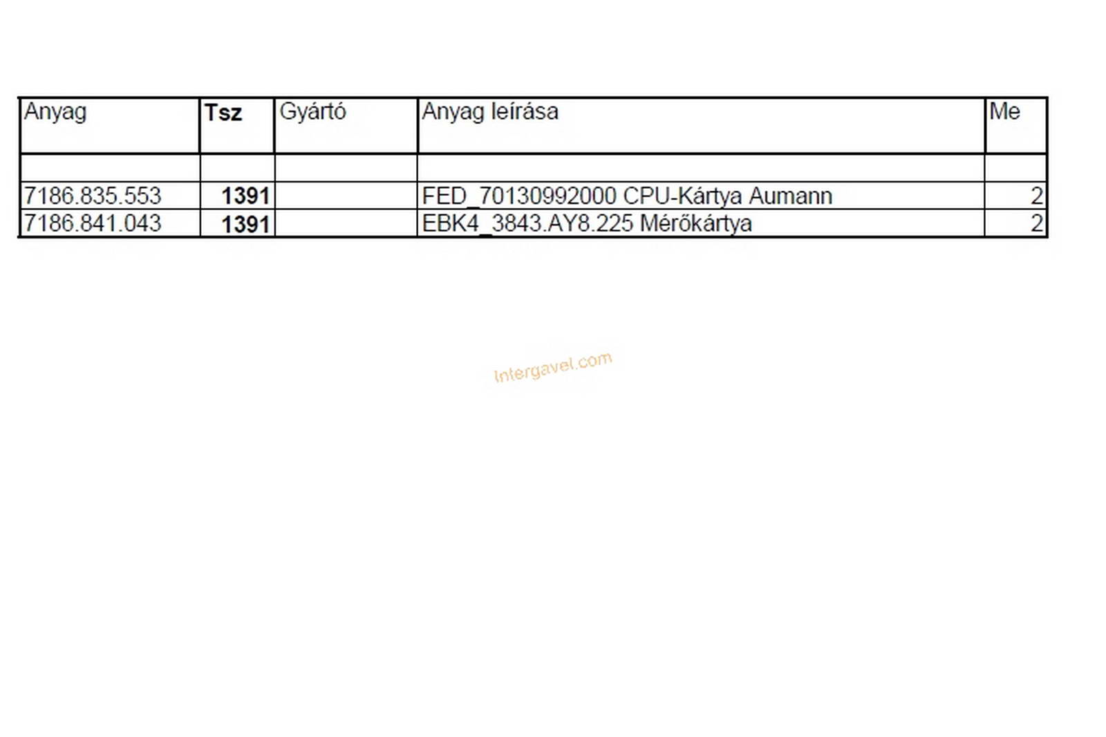 Vegyes alkatrészek 2