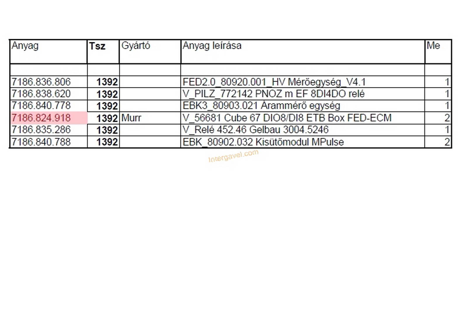 Vegyes alkatrészek - elektromos 2