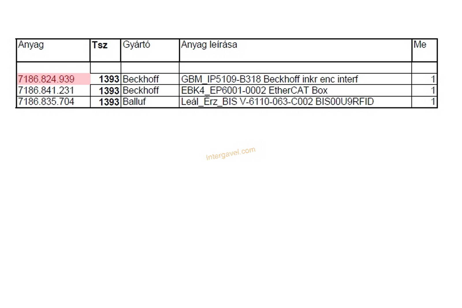 Vegyes alkatrészek 2