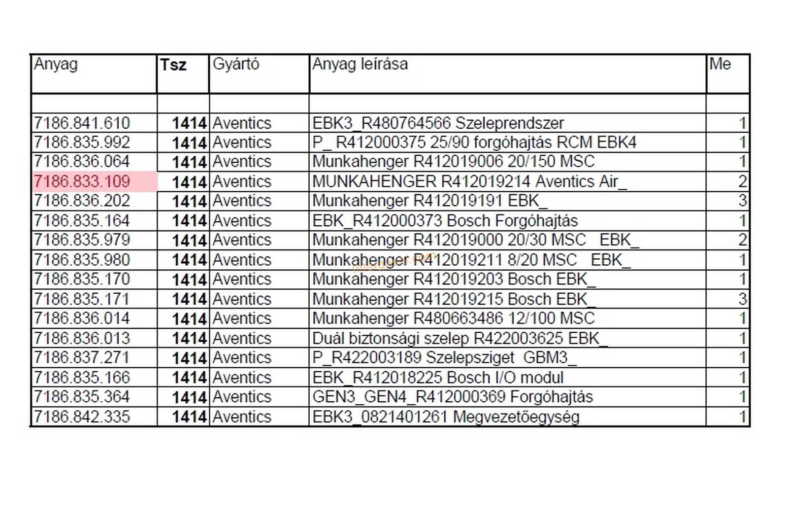 Vegyes alkatrészek - Aventics 2