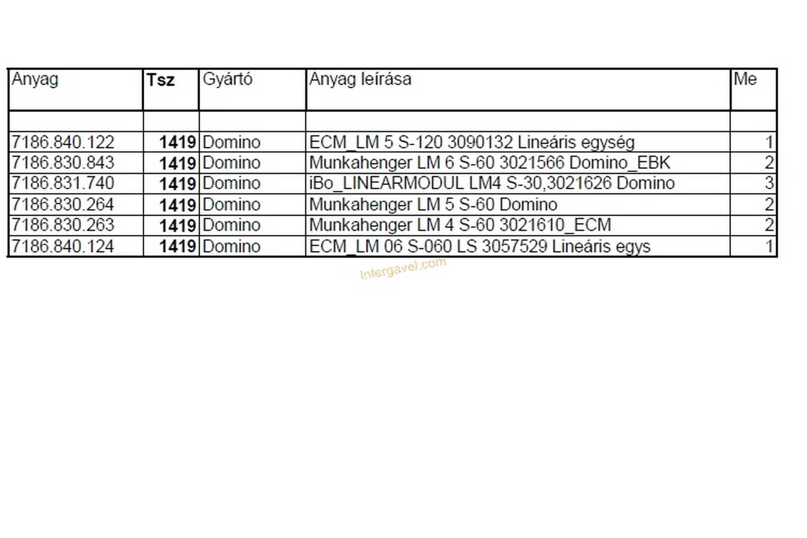 Vegyes alkatrészek - Domino Modul AG  2