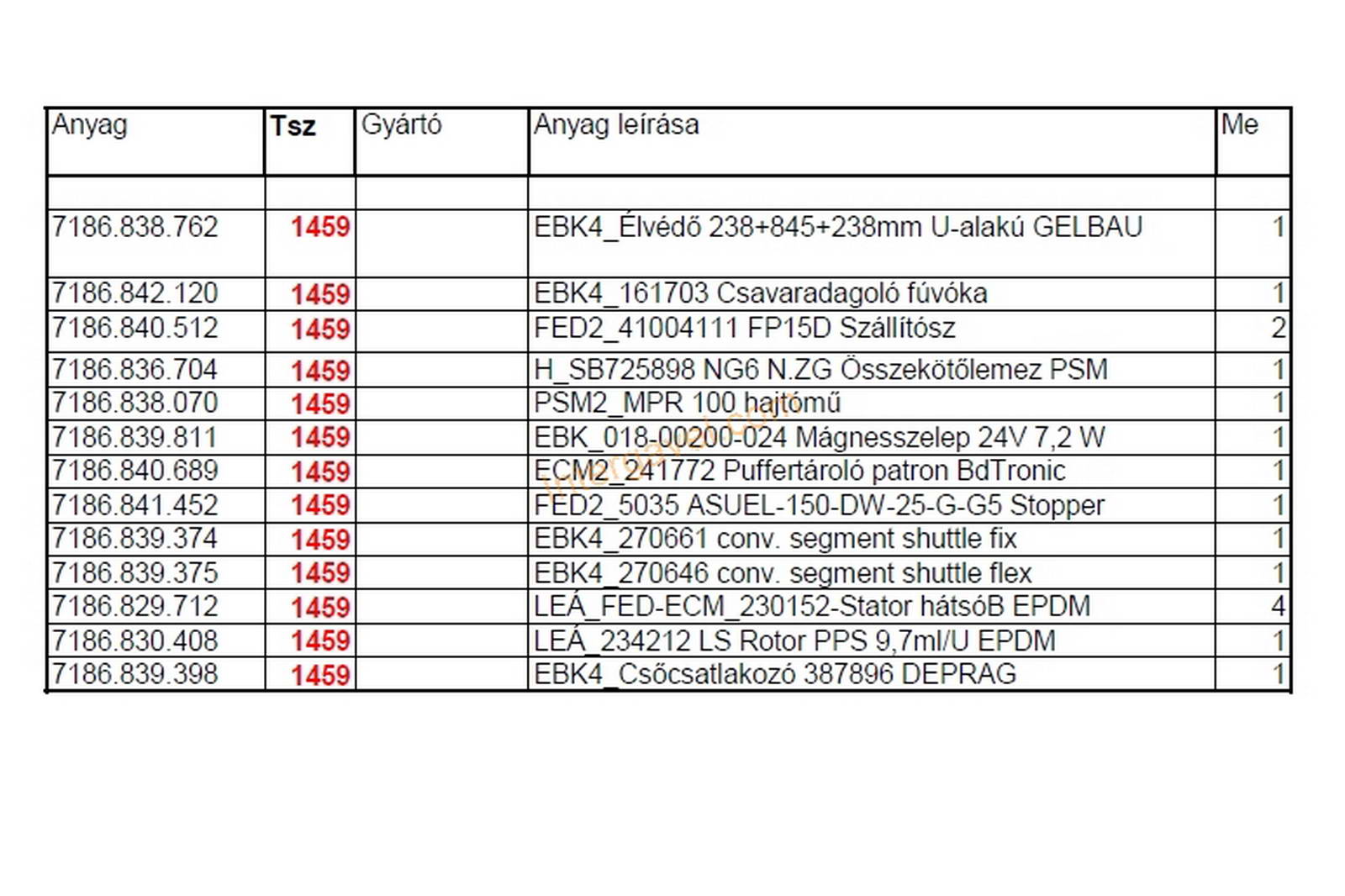 Vegyes alkatrészek 2