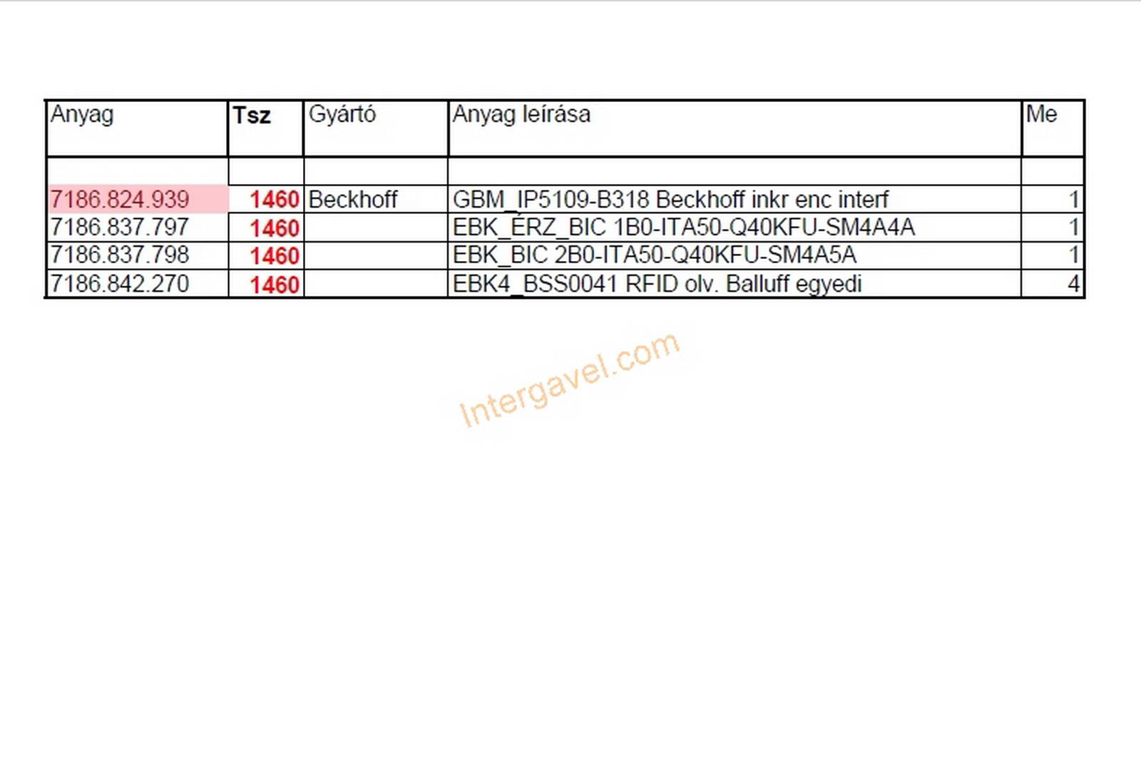 Vegyes alkatrészek 2