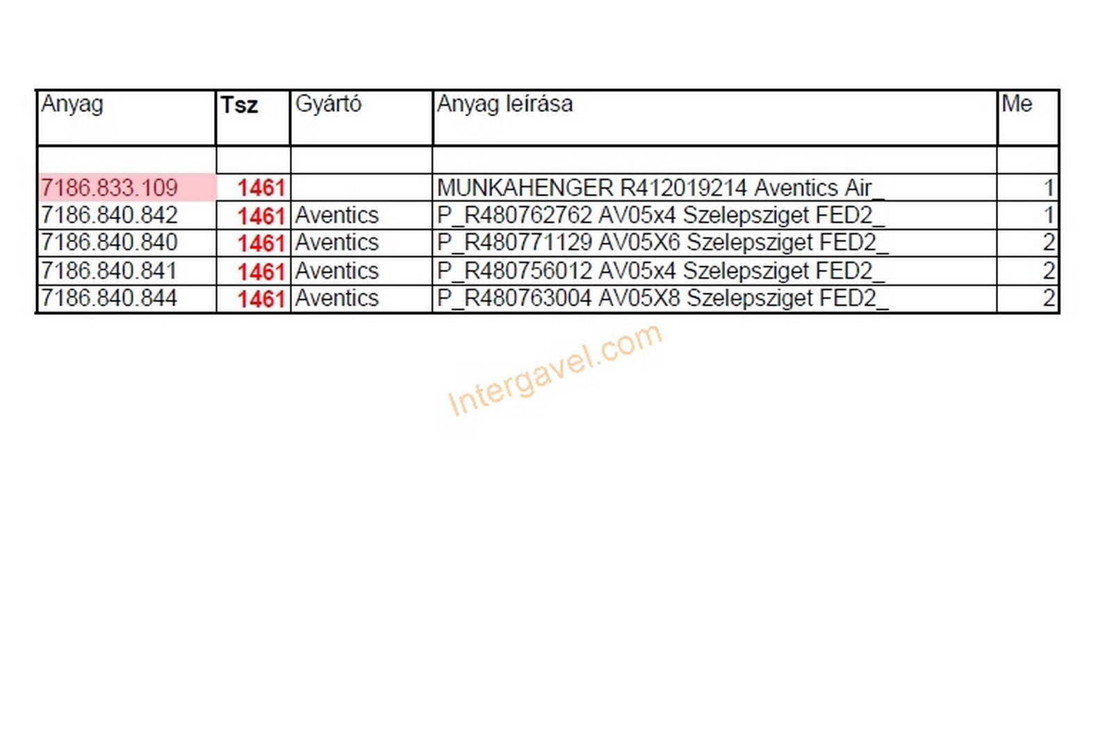 Vegyes alkatrészek - Aventics 2