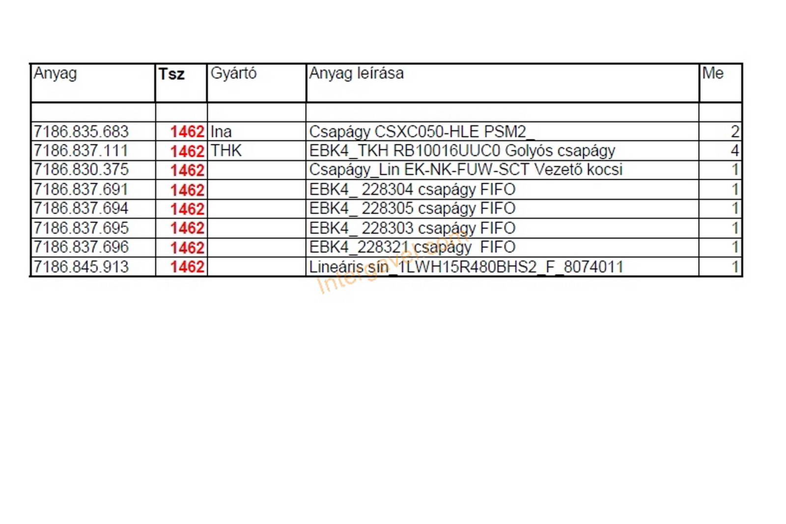 Vegyes alkatrészek 2