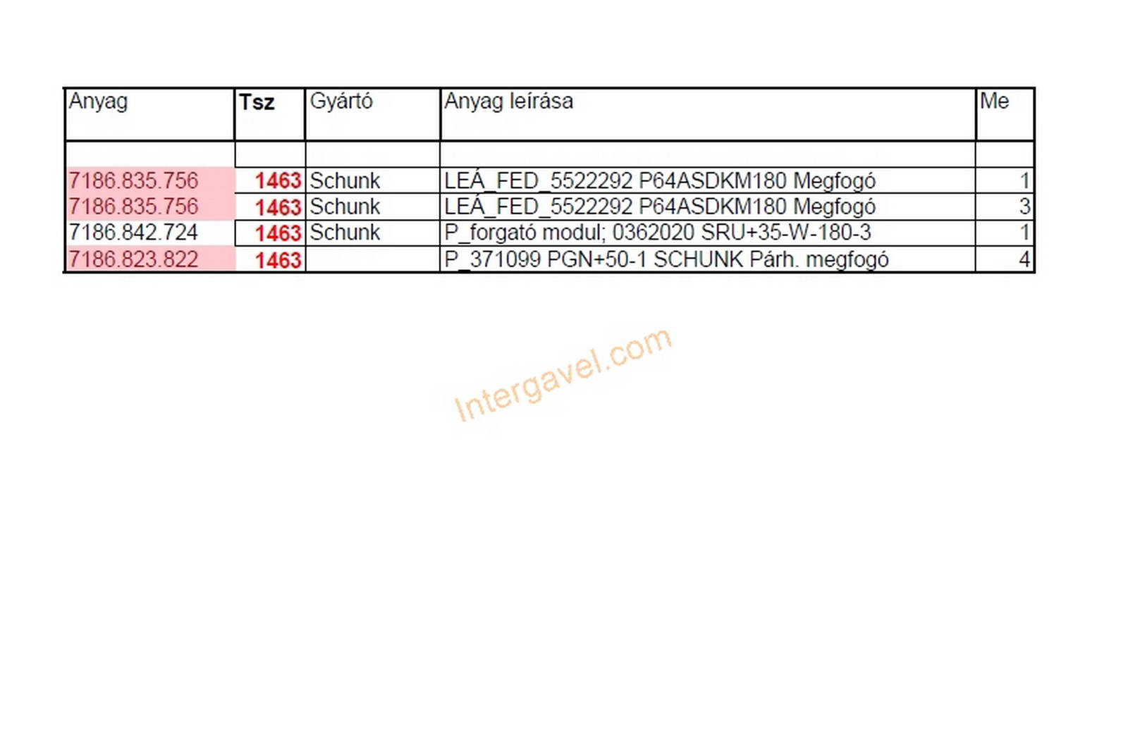 Vegyes alkatrészek - Schunk 2