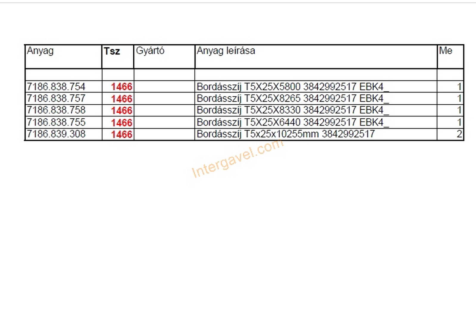 Vegyes alkatrészek - szíjak 2