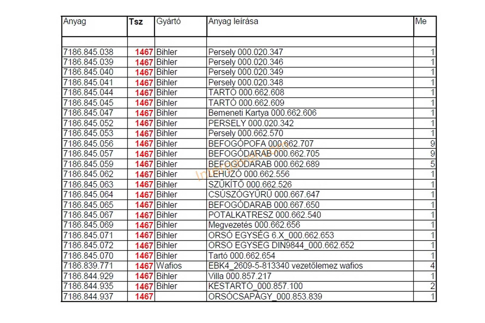 Vegyes alkatrészek - Bihler 2