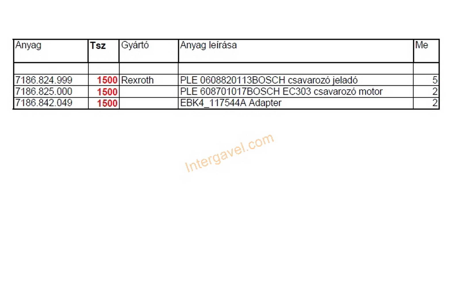 Vegyes alkatrészek 2