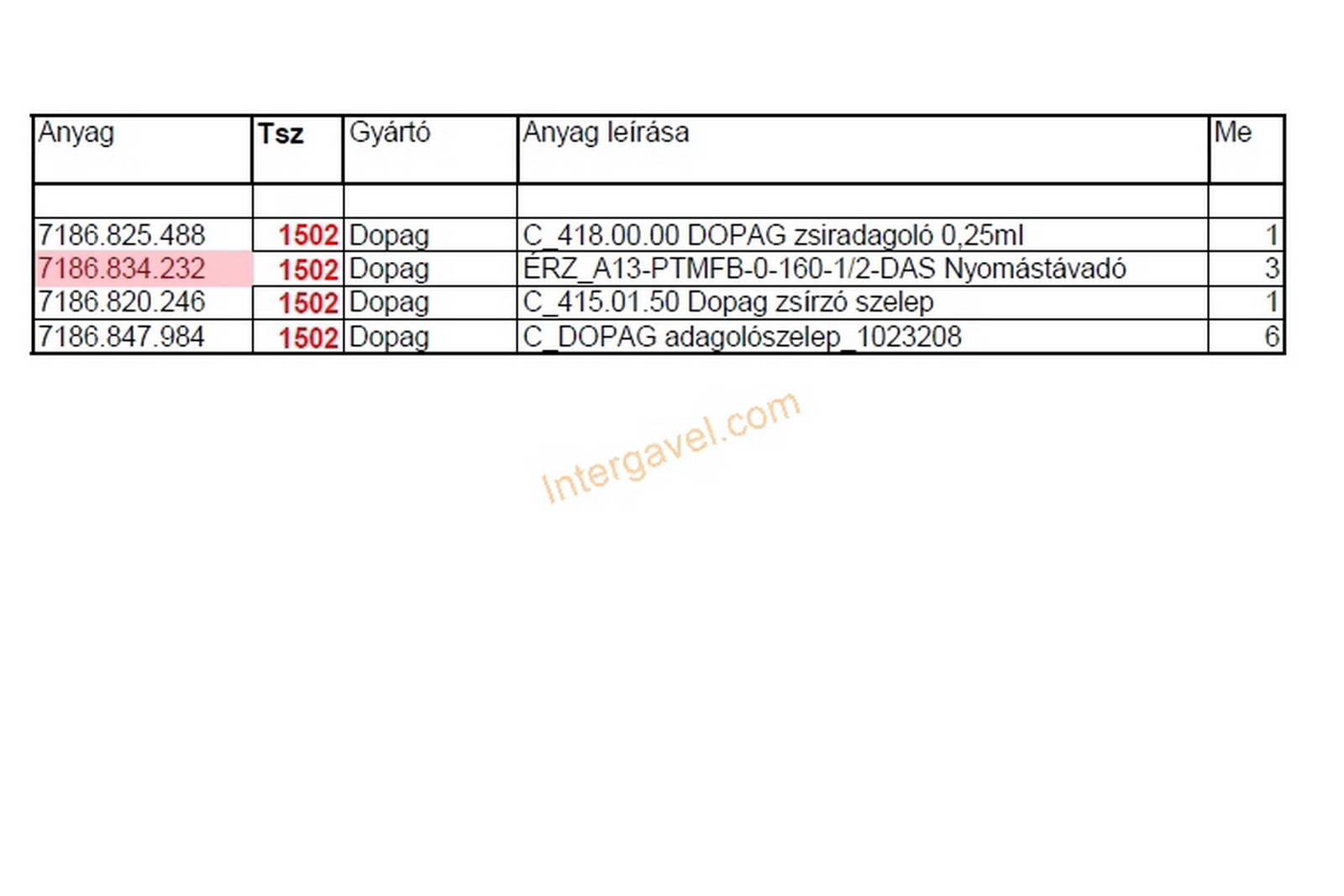 Vegyes alkatrészek - Dopag 2