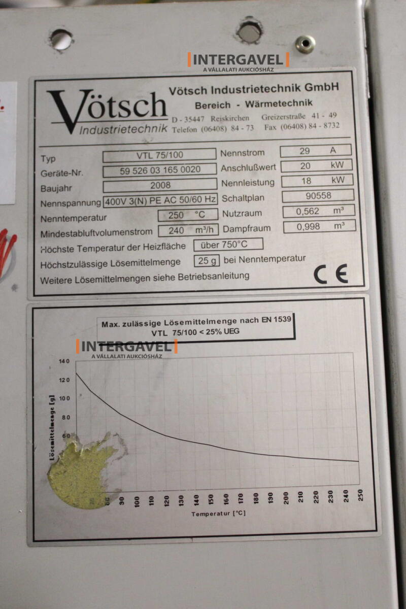 Kemence - Vötsch, VTL 75/100 2