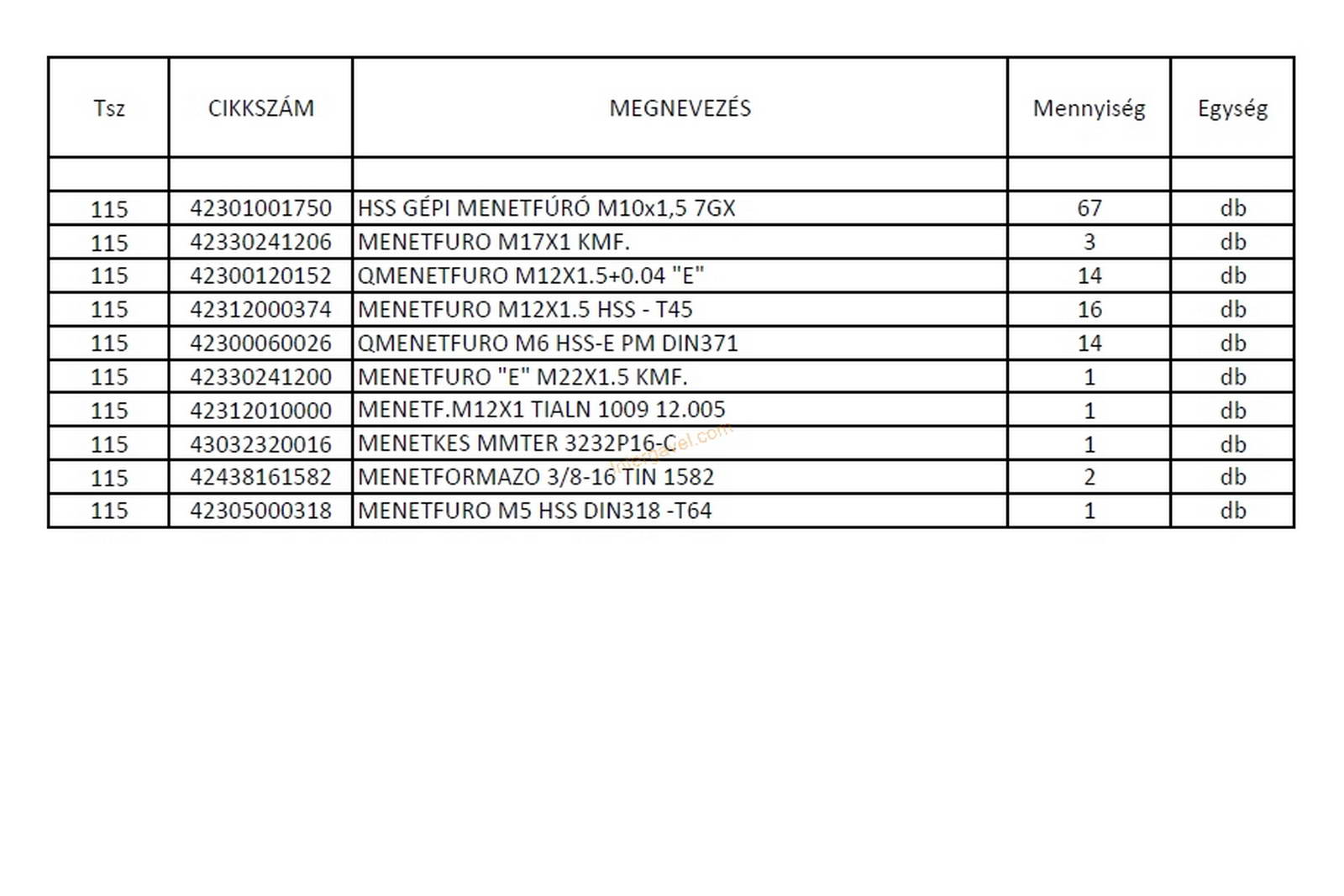 Vegyes szerszámok - menetfúrók 2