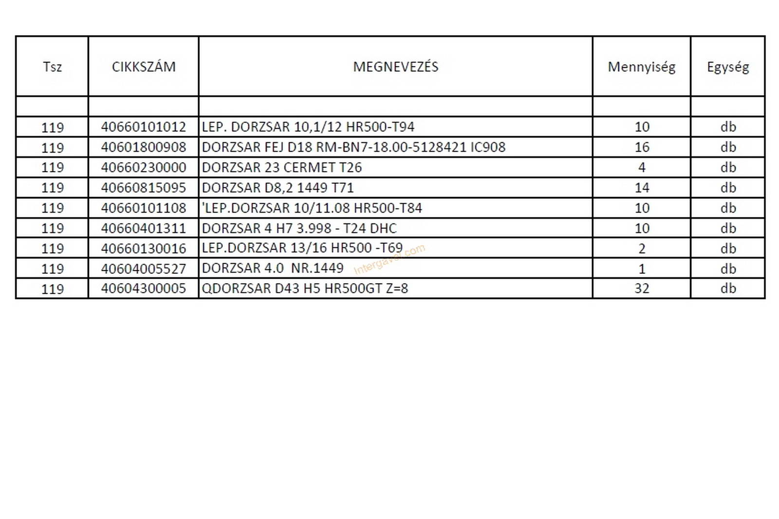 Vegyes szerszámok - dörzsárak 2