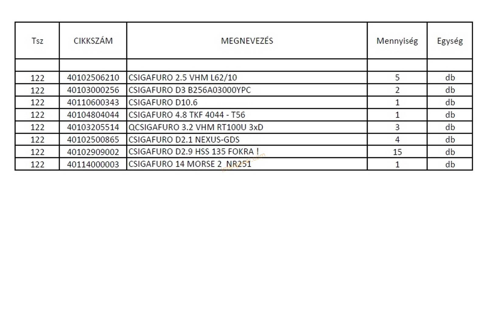 Vegyes szerszámok - fúrók 2