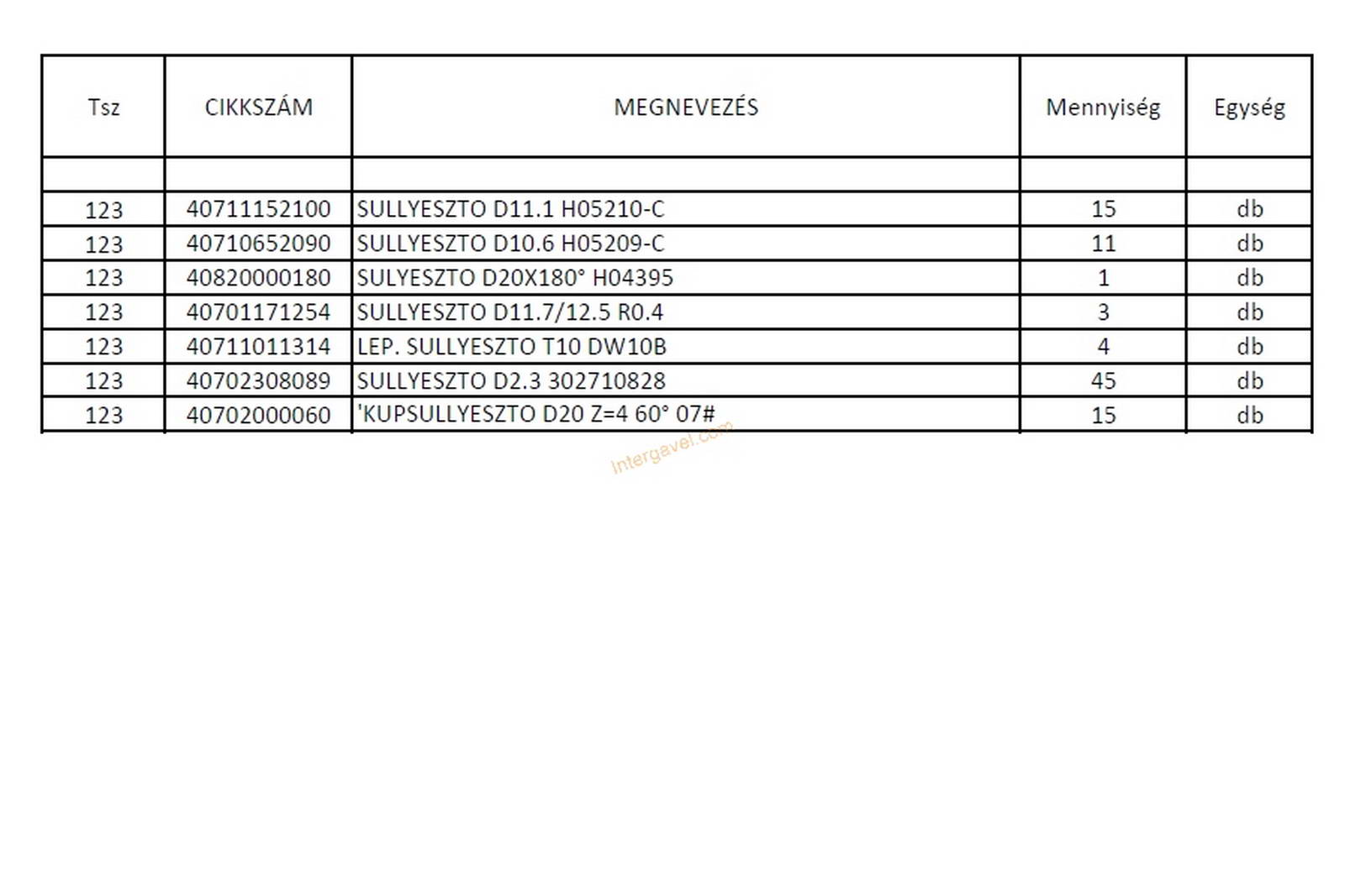 Vegyes szerszámok 2