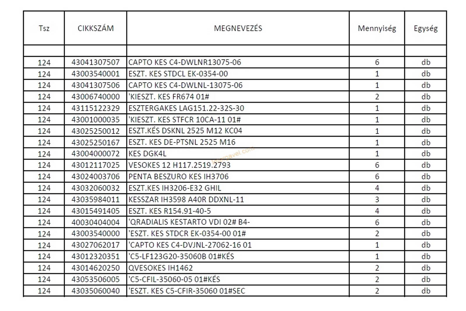 Vegyes szerszámok 2