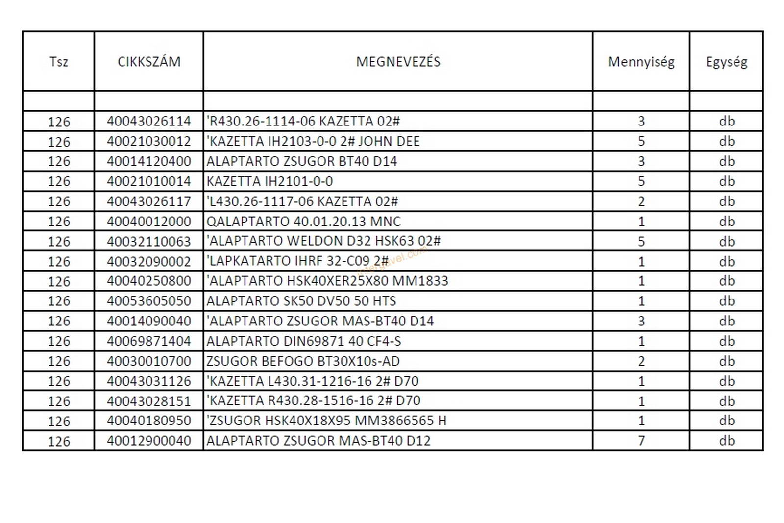 Vegyes szerszámok 2