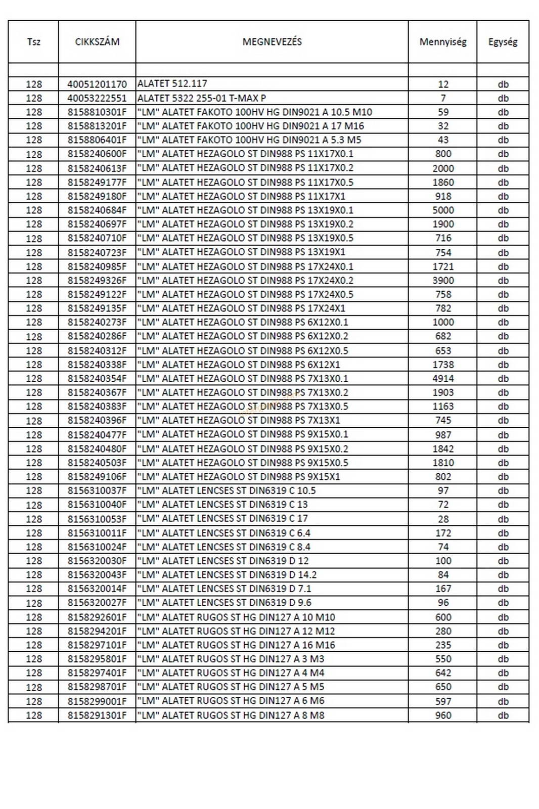Vegyes alkatrészek - alátétek 2