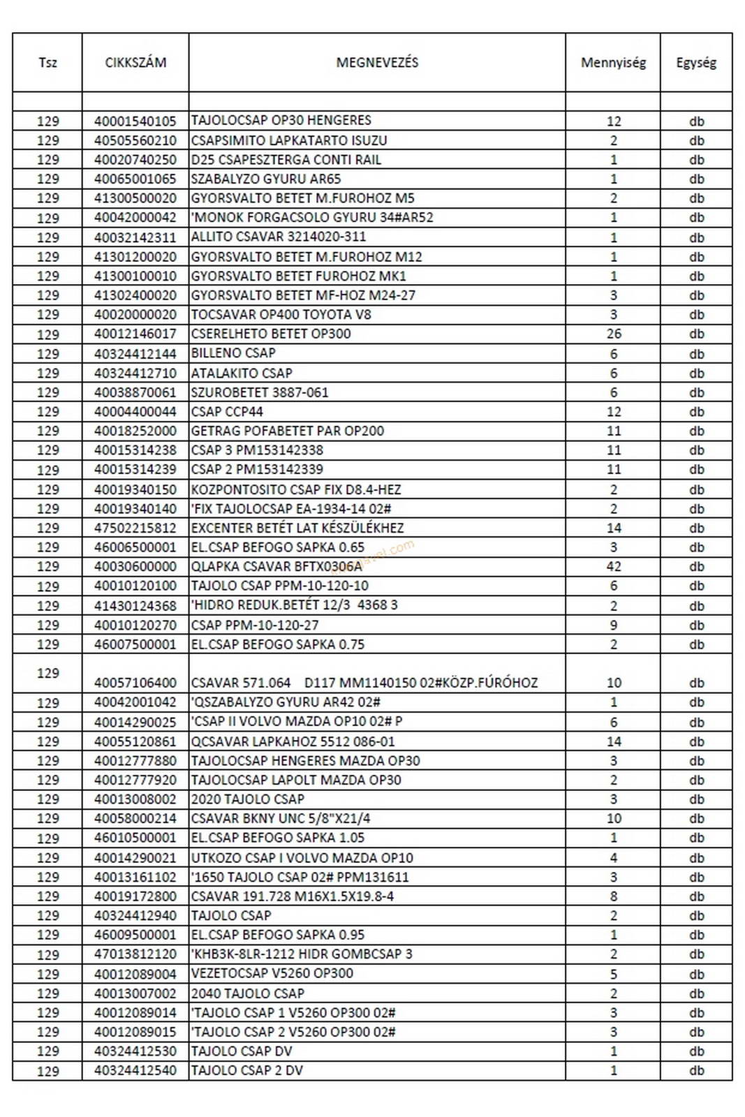 Vegyes alkatrészek, szerszámok 2