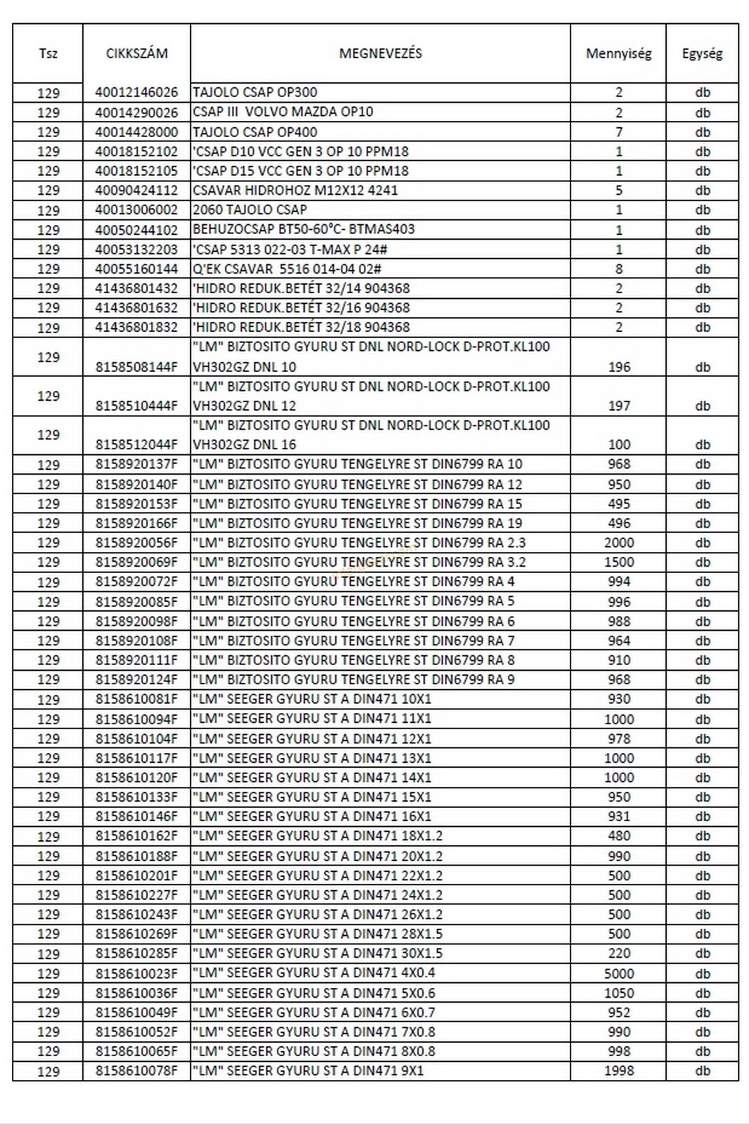 Vegyes alkatrészek, szerszámok 3