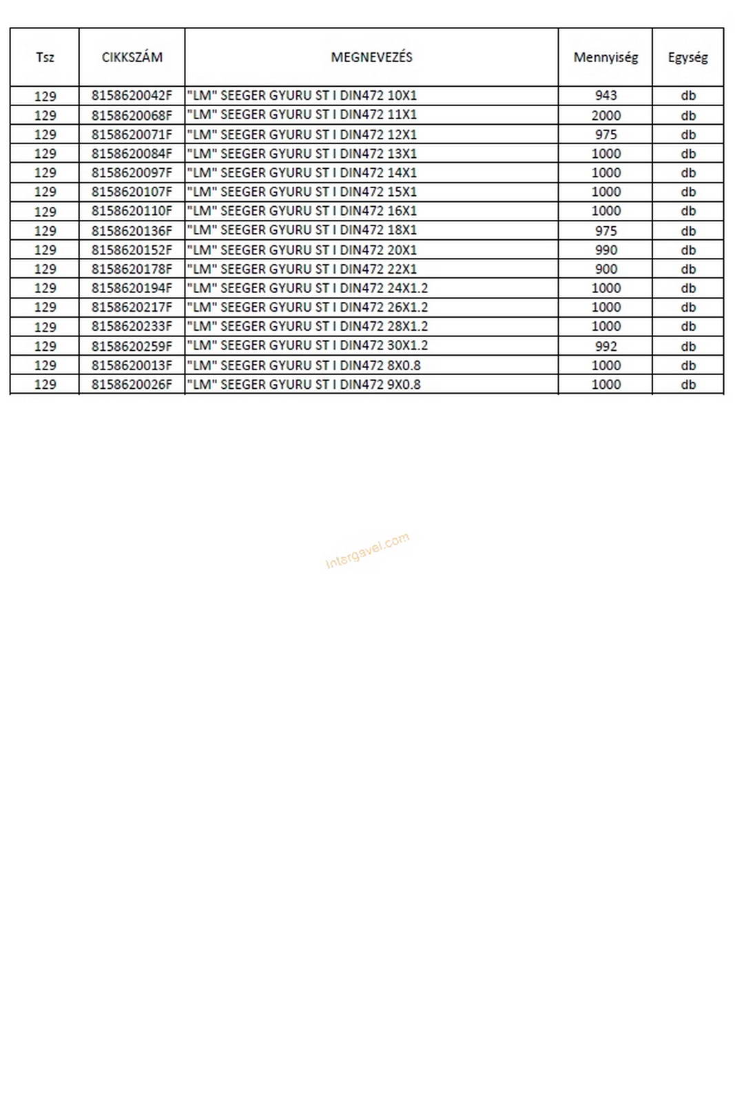 Vegyes alkatrészek, szerszámok 4