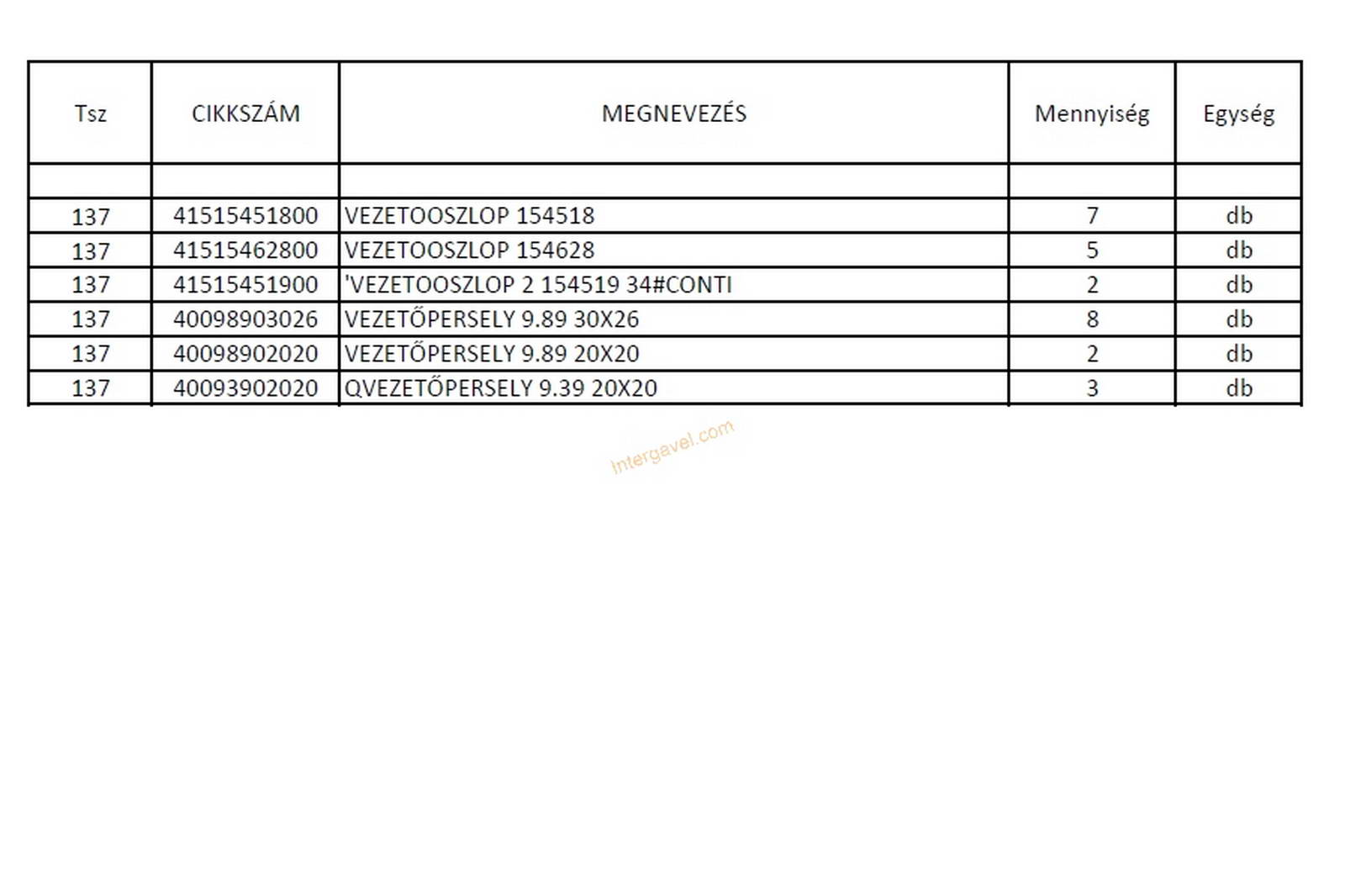 Vegyes alkatrészek 2