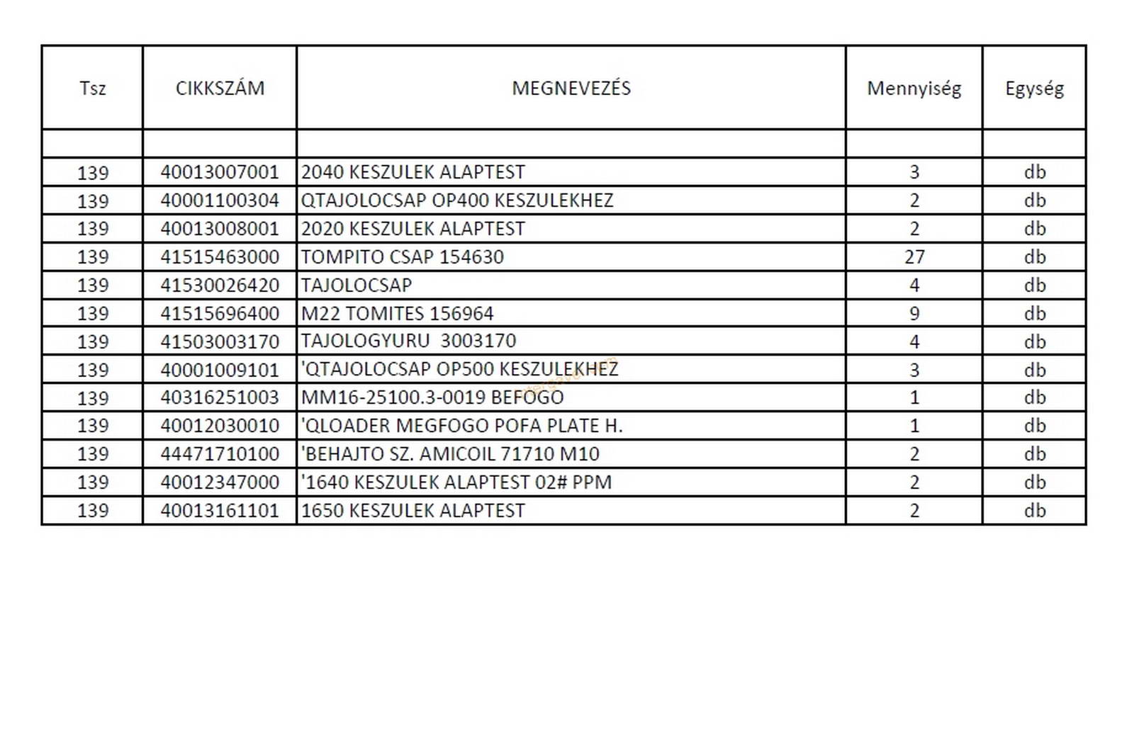 Vegyes alkatrészek 2