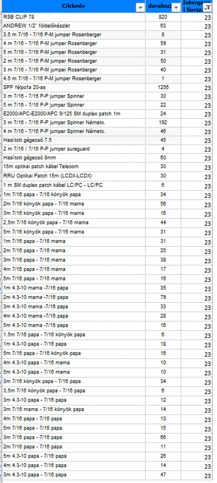 Vegyes kábelek és szerelési anyagok 33