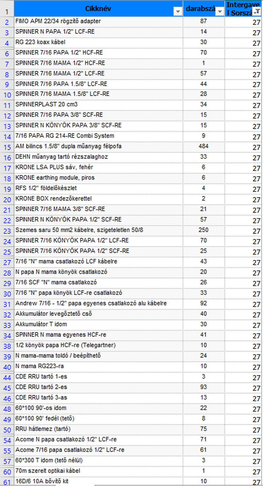 Vegyes kábelek és szerelési anyagok 48