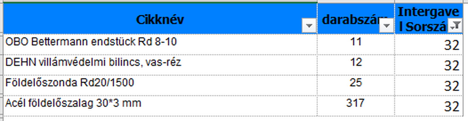 Vegyes szerelési anyagok 6