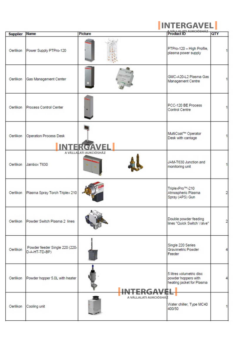 Plasma spraying equipment 2