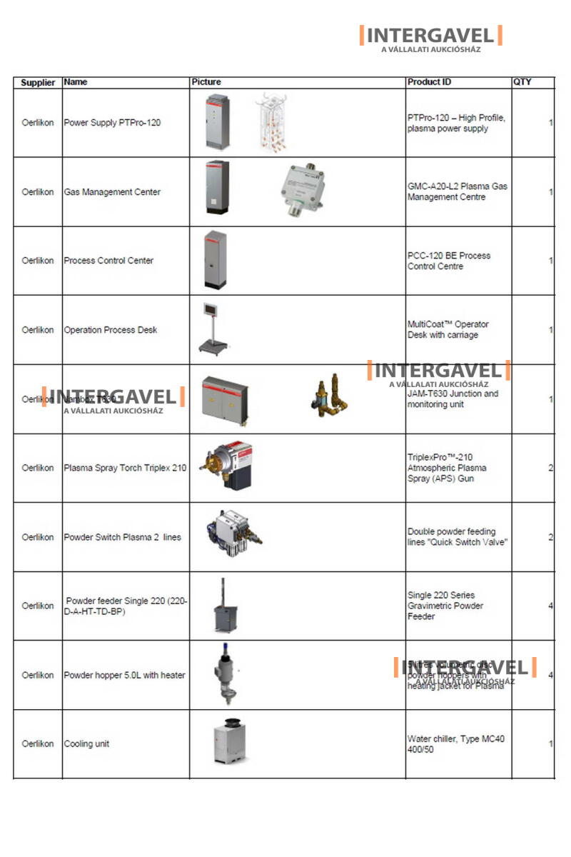 Plasma spraying equipment 2